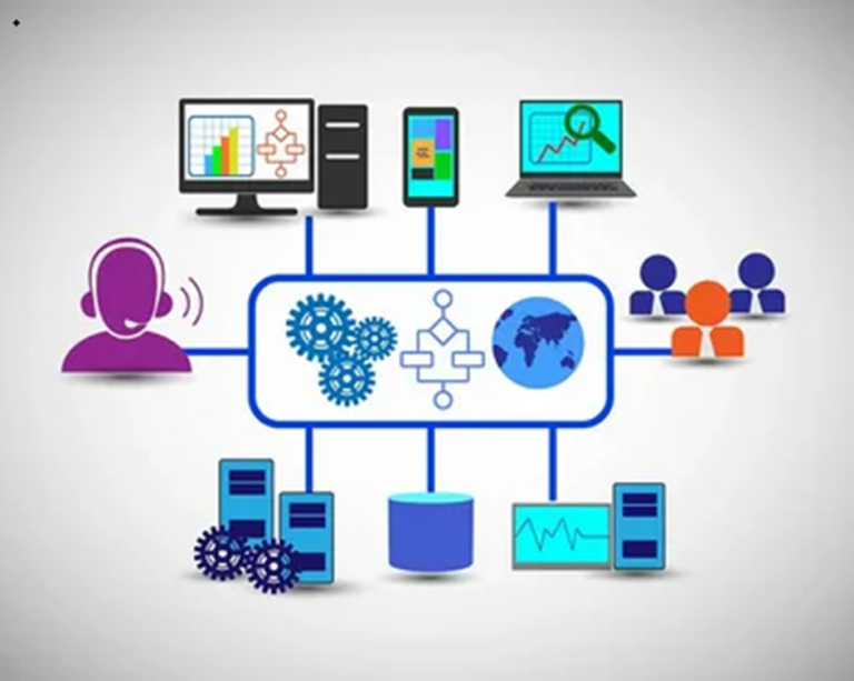 eCommerce Management Software